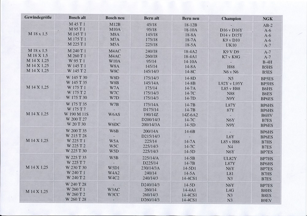 Thermal values table
