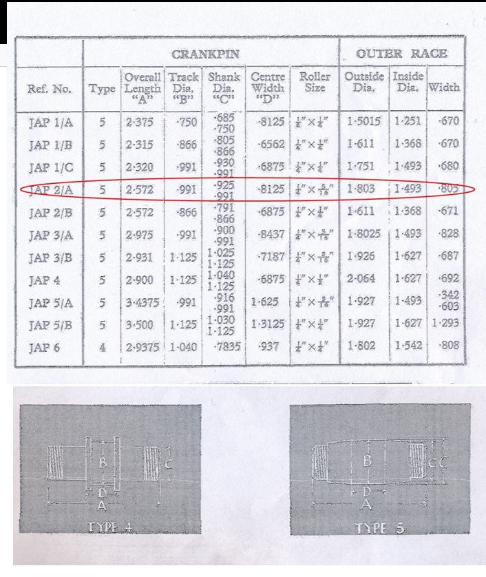 measurements jap big end