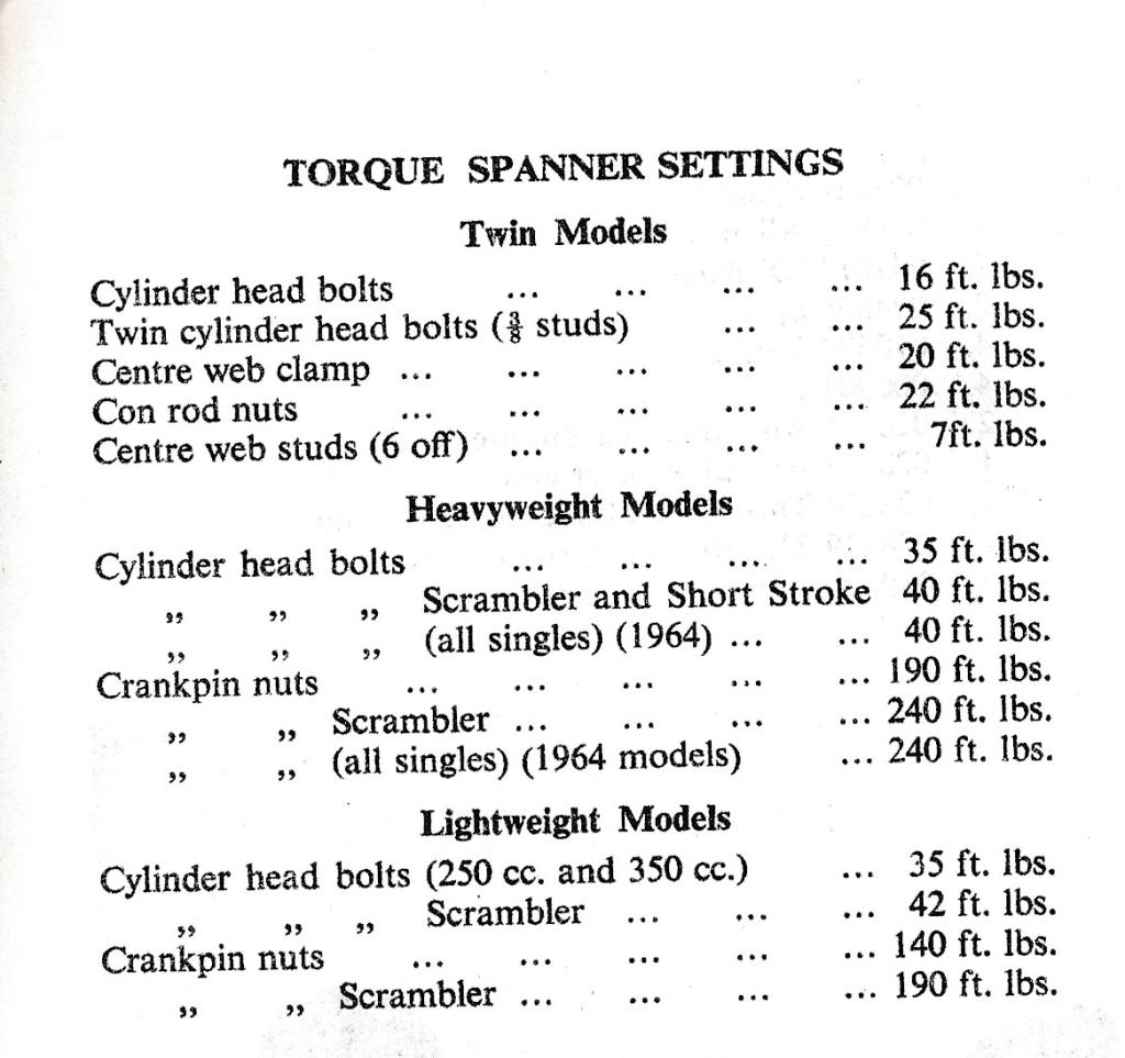 Torque Spanner Settings AJS/Matchless BRITISH Only Austria