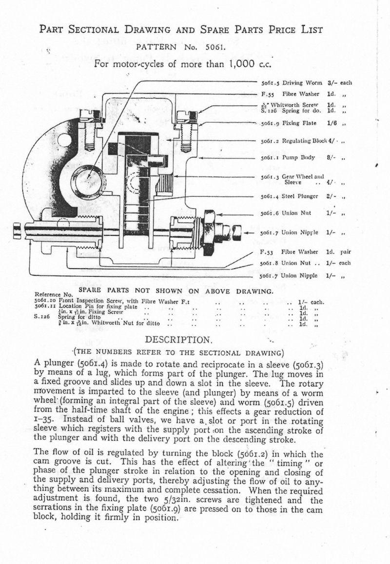 Best & Lloyd Oil Pump BRITISH Only Austria Fahrzeughandel GmbH
