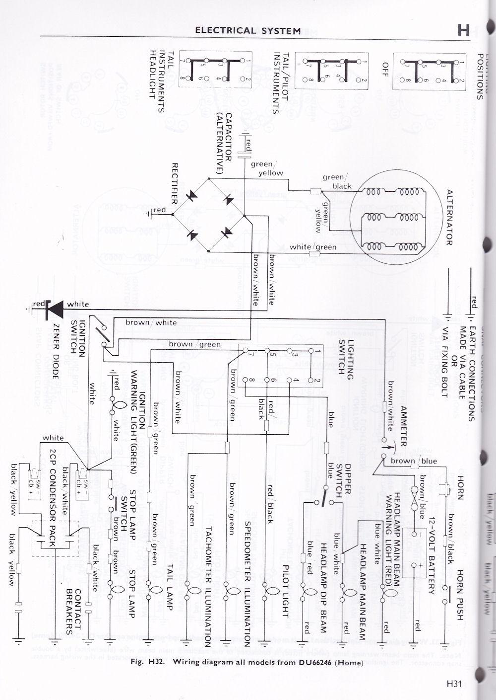 Triumph T100 Wiring Diagram - Complete Wiring Schemas