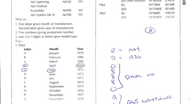 BSA A65 Lightning 1970