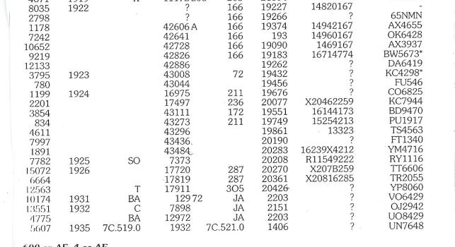 Sunbeam Model. 7. 85 x 105.5. 600cc  1924