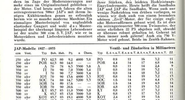 New-Map 350cc Jap OHV 1929