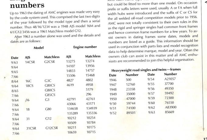 Engine and Frame number proof