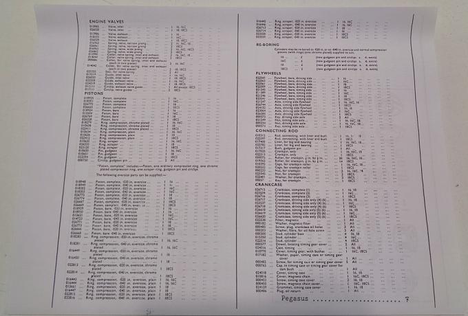 Illustrated Catalogue of Spare Parts for AJS 1960