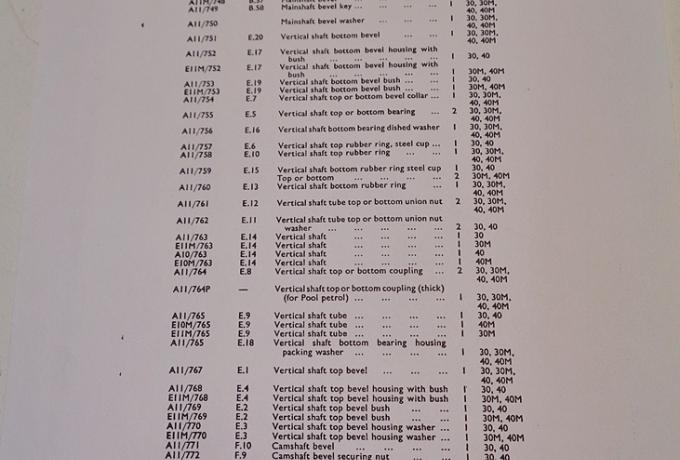 Norton Spare Parts List