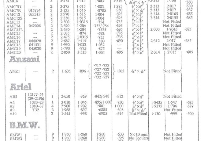 BSA C15.B40 late Big End Bearing
