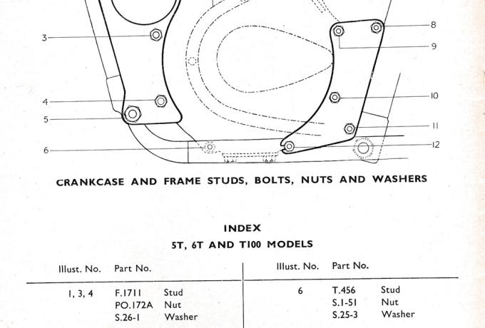 Triumph 5T, 6T and T100 Model Stud Set f. Crankcase and Frame Stud, Bolts, Nuts and Washers