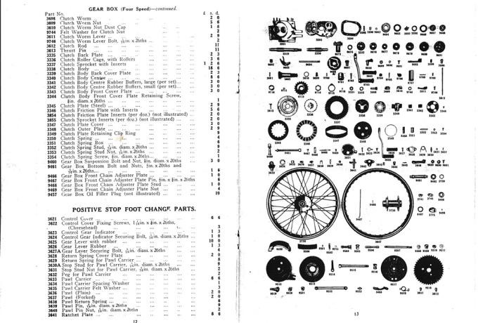 Norton Spare Parts List SV Mod. WD Machine