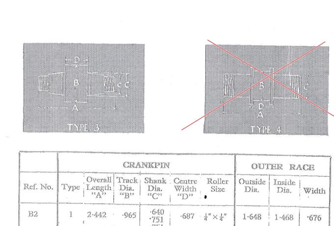 Bsa Pleuellager. 1928-31