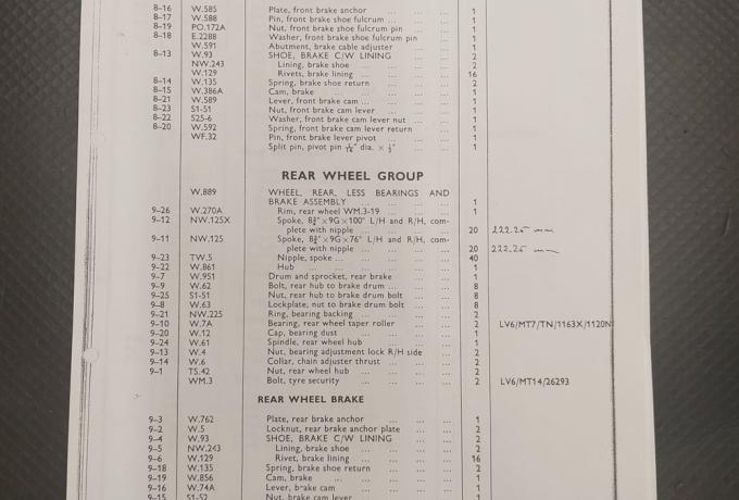 Triumph 500cc. SV. Twin Type TRW. 2B Parts List Copy