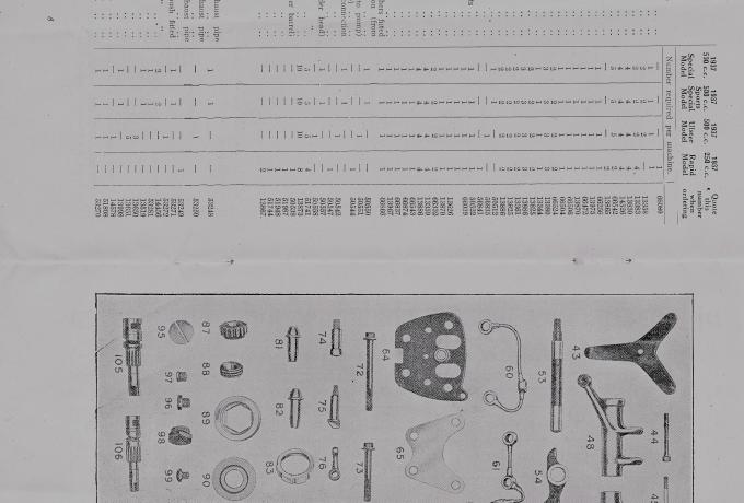 Rudge Teilebuch 1937-1940