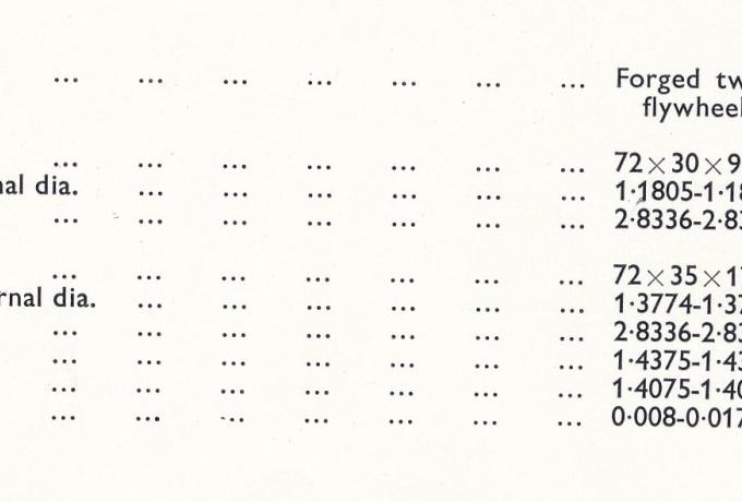 Crankshaft Dimensions for Triumph Unit Construction 350 and 500 cc 1957-1974