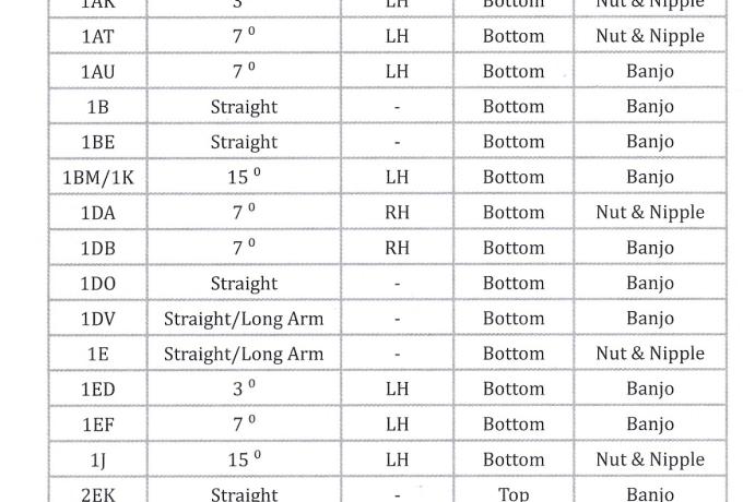 List of all Amal float Chambers available