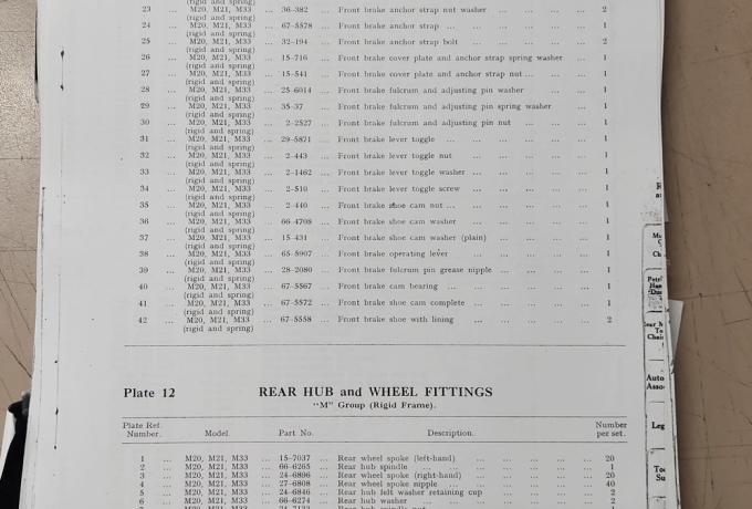 BSA Model M20, M21, M33 Spare Parts List 1949 - 1955 used