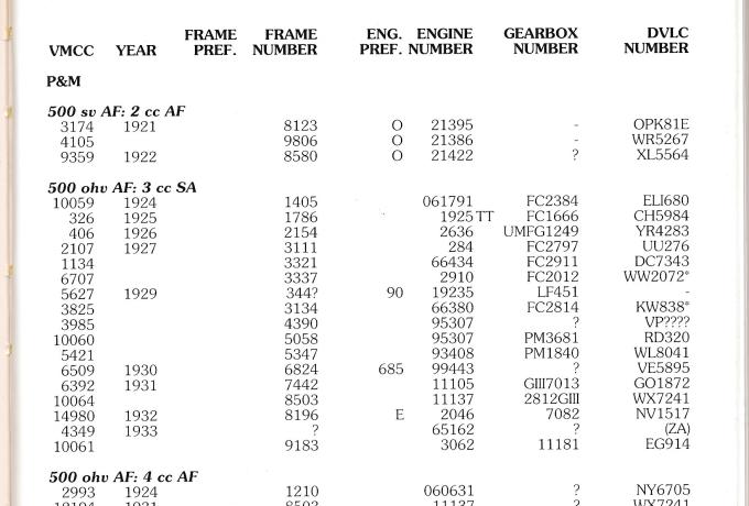 Teh register of machines - The vintage Motorcycle Club