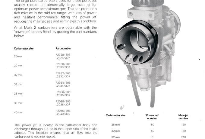 Amal Power Jet Carburettors