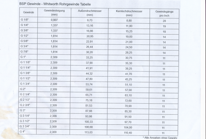 BSP Thread – Whitworth Pipe Thread Table