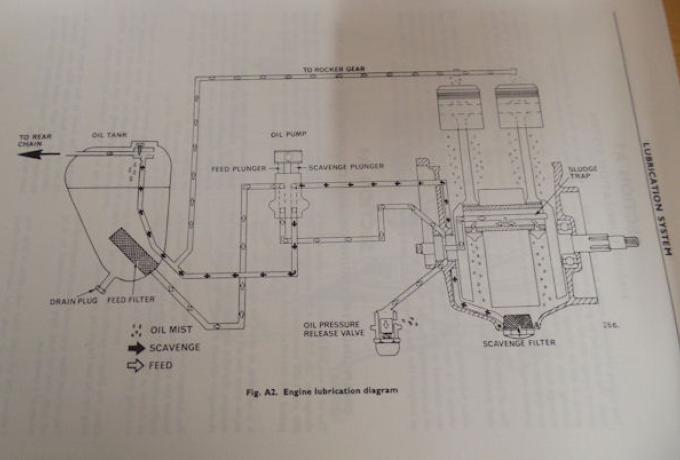 Triumph Workshop Manual 350cc and 500cc Twins