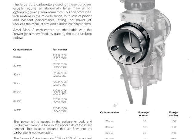 Amal Power Jet Carburettors