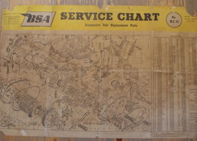 BSA A50/A65 Service Chart, Prospekt