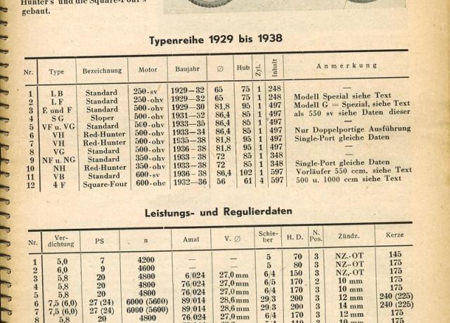 Ariel 1929-38 Technische Daten