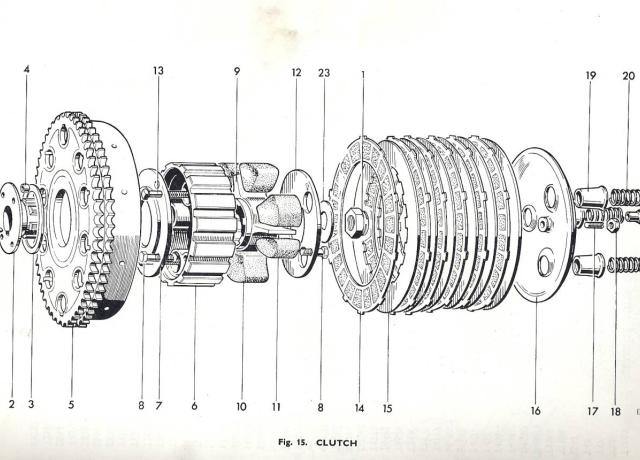 Triumph Clutch 3-spring complete 650cc Unit Construction Modelle